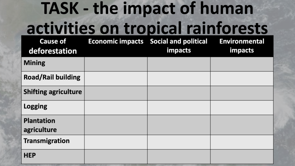 Water Climate and Ecosystem